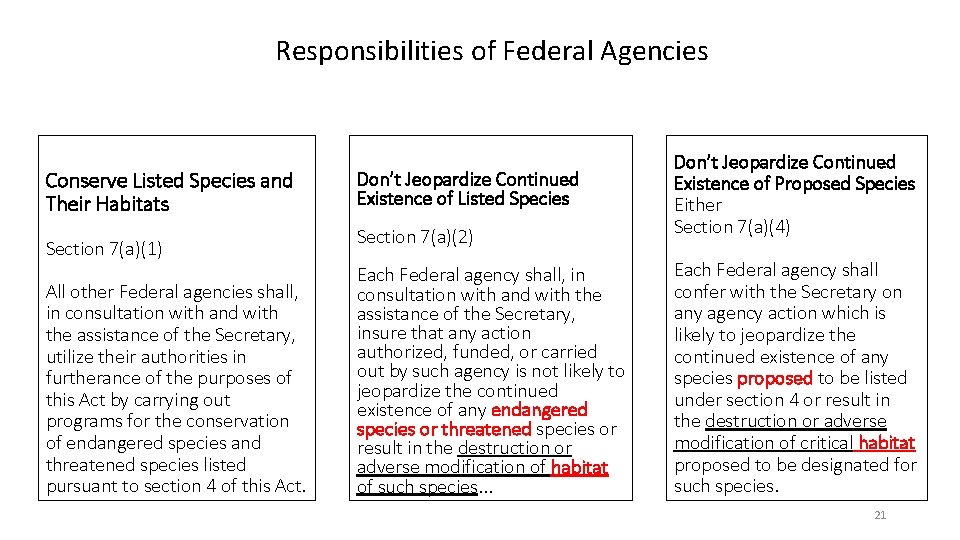 Responsibilities of Federal Agencies Conserve Listed Species and Their Habitats Section 7(a)(1) All other