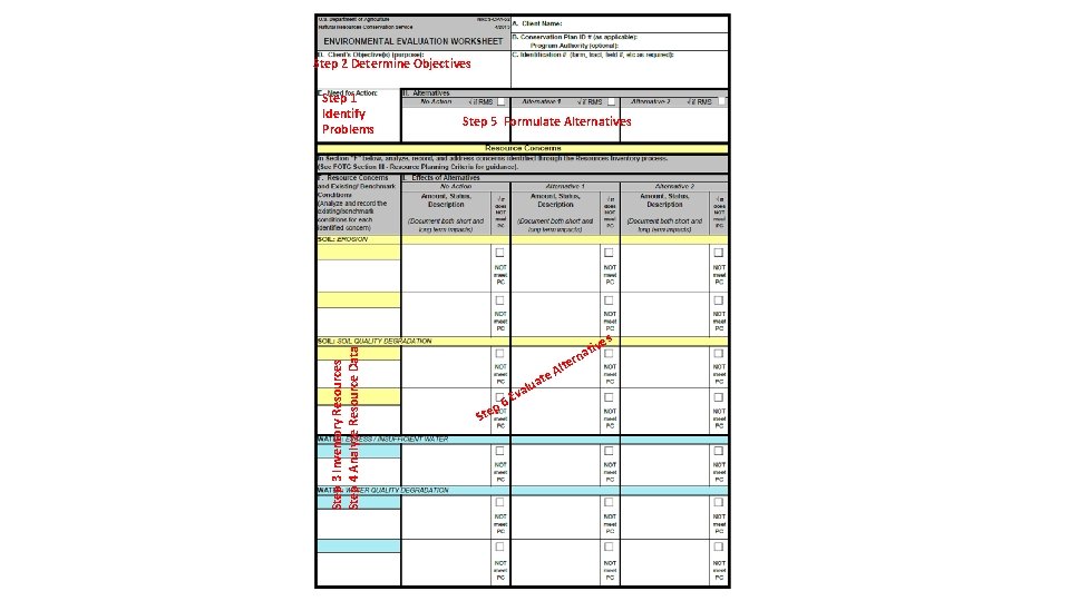 Step 2 Determine Objectives Step 3 Inventory Resources Step 4 Analyze Resource Data Step