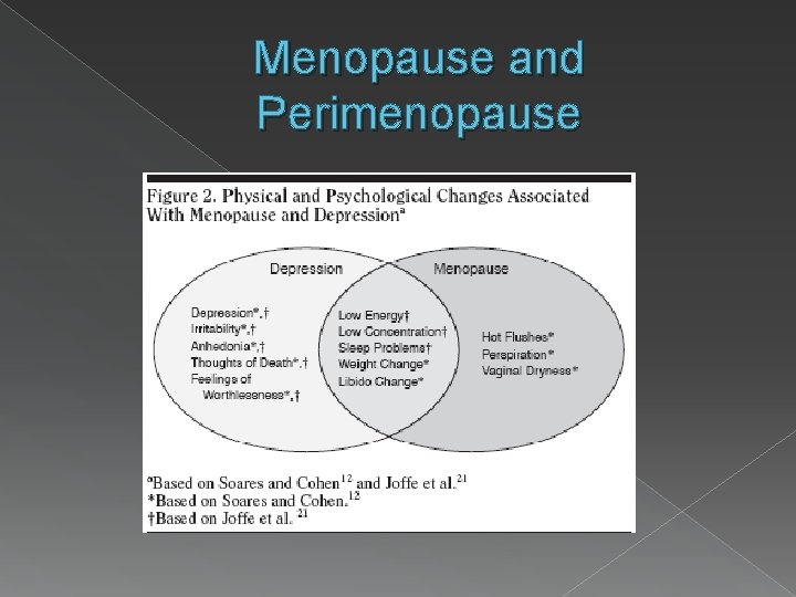 Menopause and Perimenopause 