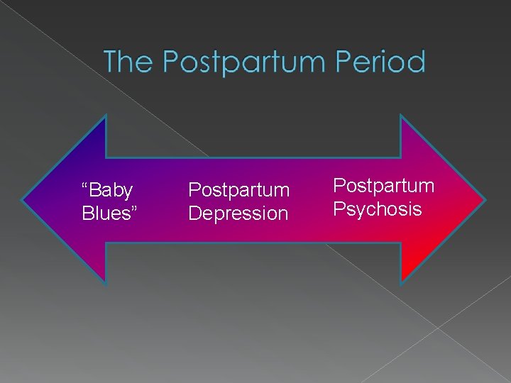 “Baby Blues” Postpartum Depression Postpartum Psychosis 