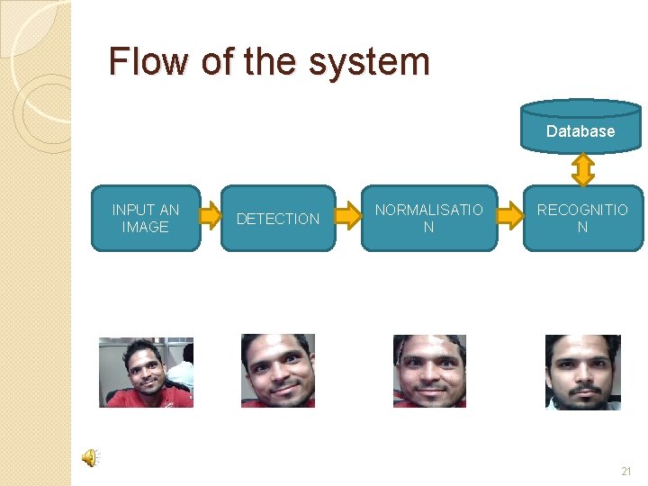 Flow of the system Database INPUT AN IMAGE DETECTION NORMALISATIO N RECOGNITIO N 21