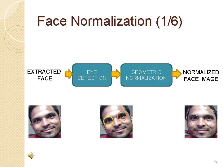 Face Normalization (1/6) EXTRACTED FACE EYE DETECTION GEOMETRIC NORMALIZATION NORMALIZED FACE IMAGE 24 