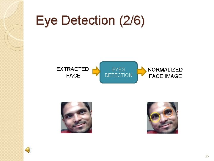 Eye Detection (2/6) EXTRACTED FACE EYES DETECTION NORMALIZED FACE IMAGE 25 