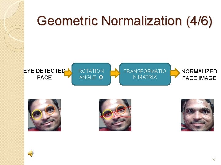 Geometric Normalization (4/6) EYE DETECTED FACE ROTATION ANGLE Θ TRANSFORMATIO N MATRIX NORMALIZED FACE