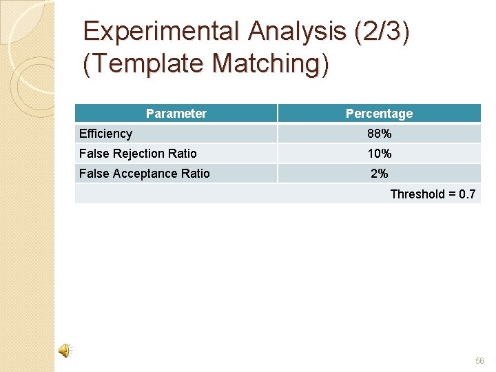 Experimental Analysis (2/3) (Template Matching) Parameter Percentage Efficiency 88% False Rejection Ratio 10% False
