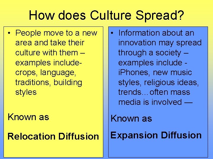 How does Culture Spread? • People move to a new area and take their