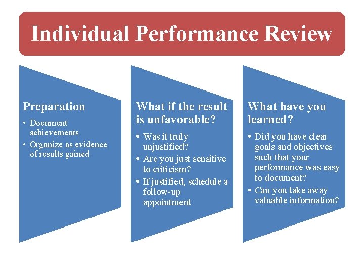 Individual Performance Review Preparation • Document achievements • Organize as evidence of results gained