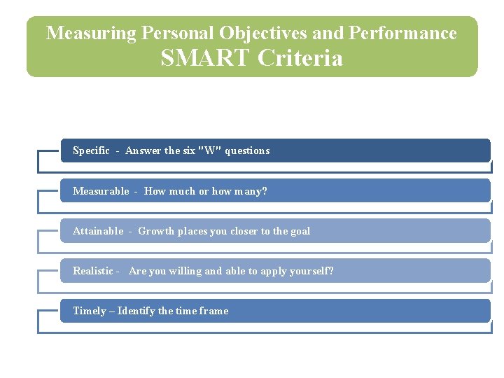Measuring Personal Objectives and Performance SMART Criteria Specific - Answer the six "W" questions