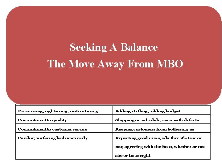 Seeking A Balance The Move Away From MBO 