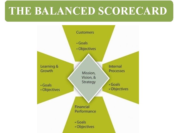 THE BALANCED SCORECARD 