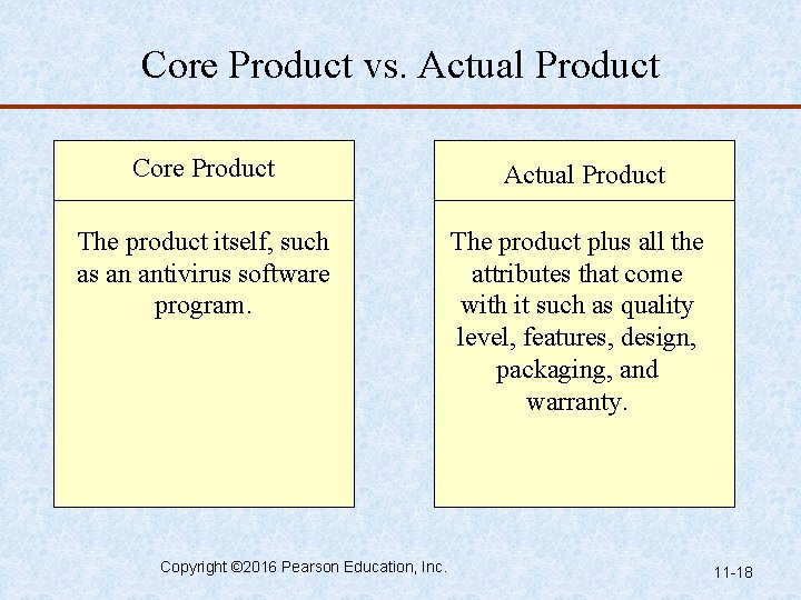 Core Product vs. Actual Product Core Product Actual Product The product itself, such as