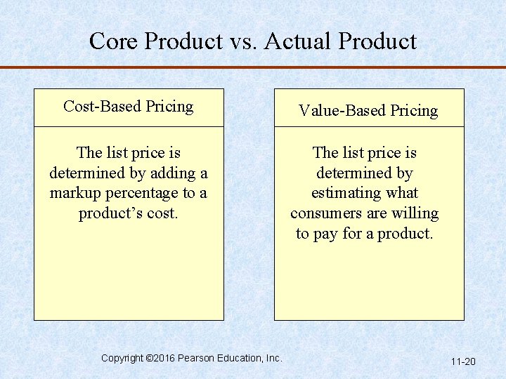 Core Product vs. Actual Product Cost-Based Pricing Value-Based Pricing The list price is determined