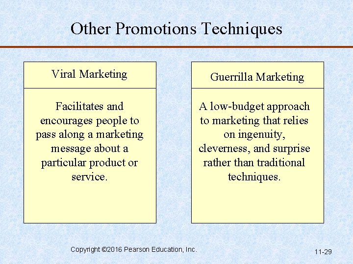Other Promotions Techniques Viral Marketing Guerrilla Marketing Facilitates and encourages people to pass along