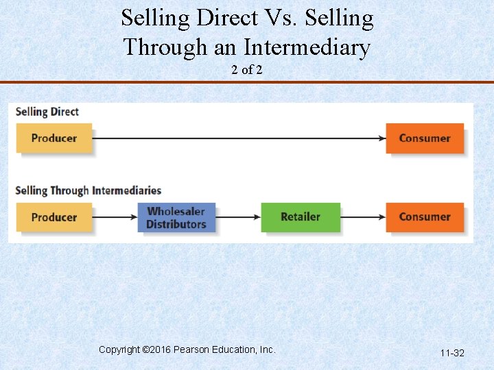 Selling Direct Vs. Selling Through an Intermediary 2 of 2 Copyright © 2016 Pearson