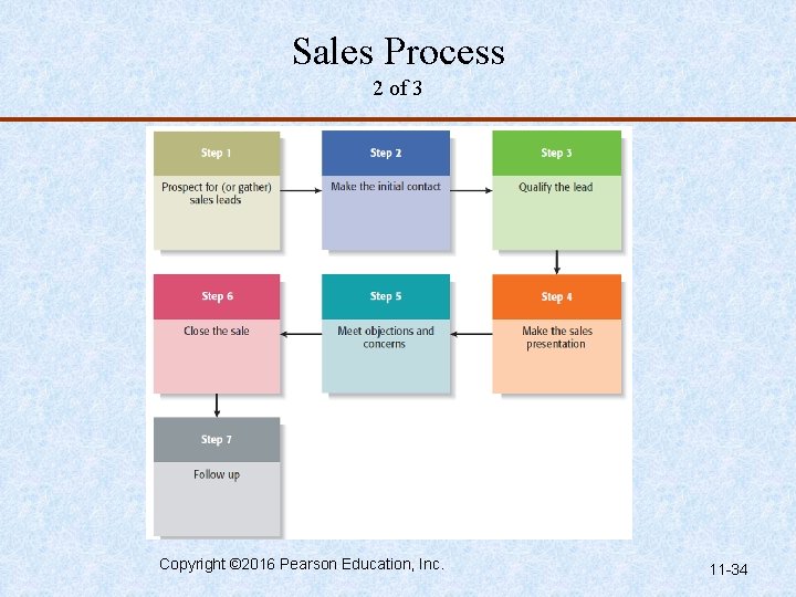Sales Process 2 of 3 Copyright © 2016 Pearson Education, Inc. 11 -34 