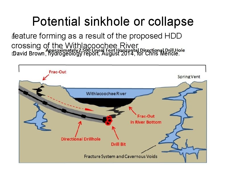 Potential sinkhole or collapse feature forming as a result of the proposed HDD crossing