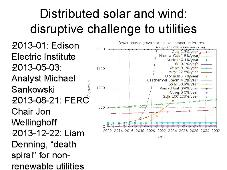 Distributed solar and wind: disruptive challenge to utilities 2013 -01: Edison Electric Institute �