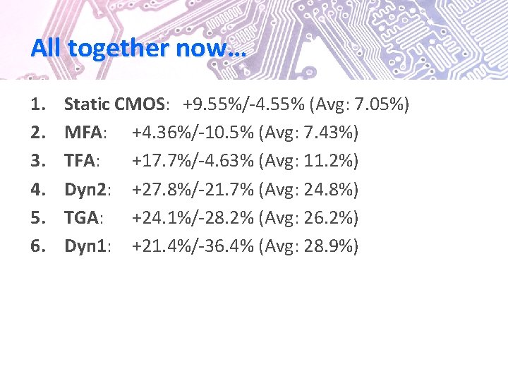 All together now… 1. 2. 3. 4. 5. 6. Static CMOS: +9. 55%/-4. 55%