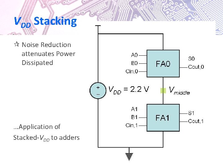 VDD Stacking ¶ Noise Reduction attenuates Power Dissipated …Application of Stacked-VDD to adders 