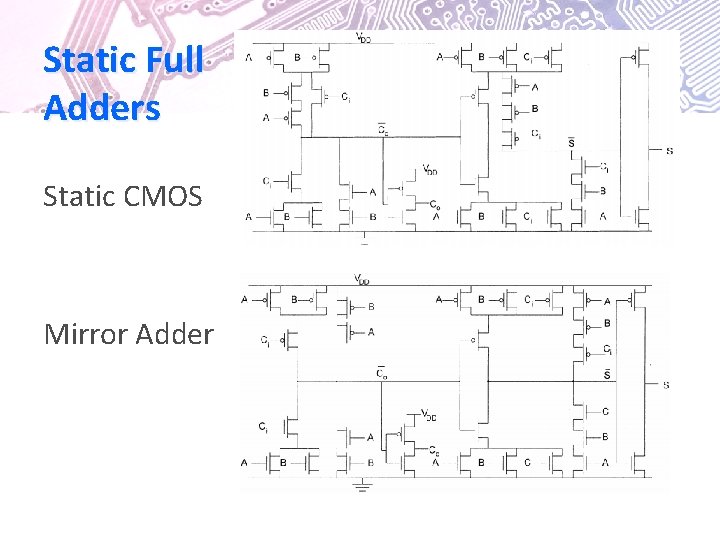Static Full Adders Static CMOS Mirror Adder 