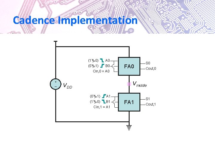 Cadence Implementation (1 0) (0 1) A 0 B 0 Cin, 0 = A