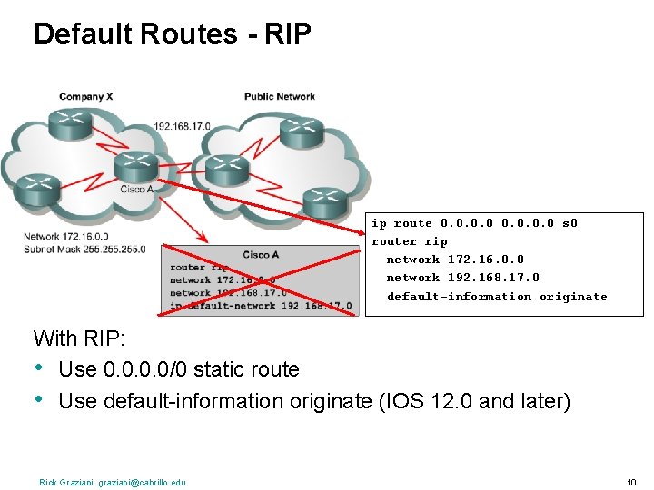 Default Routes - RIP ip route 0. 0 s 0 router rip network 172.