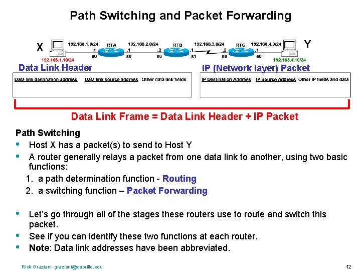 Path Switching and Packet Forwarding Y X Data Link Header IP (Network layer) Packet