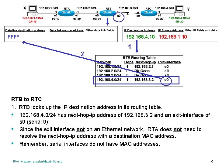 FFFF 192. 168. 4. 10 192. 168. 1. 10 1 2 RTB to RTC