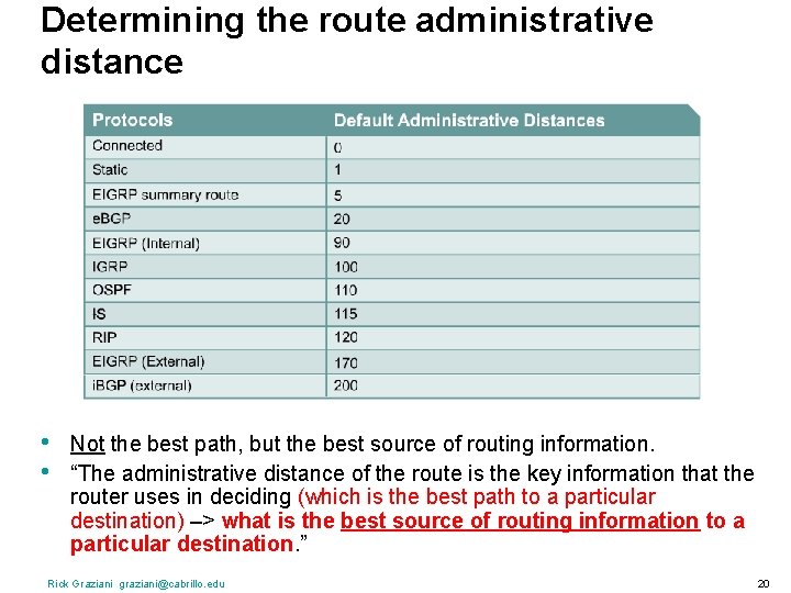 Determining the route administrative distance • • Not the best path, but the best