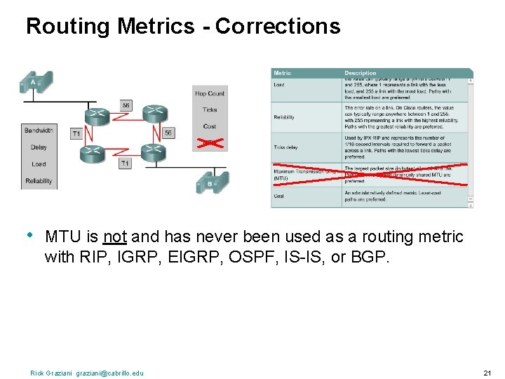 Routing Metrics - Corrections • MTU is not and has never been used as