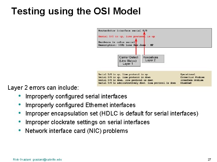 Testing using the OSI Model Layer 2 errors can include: • Improperly configured serial