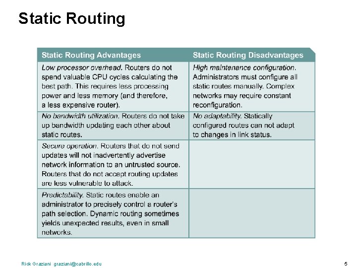 Static Routing Rick Graziani graziani@cabrillo. edu 5 