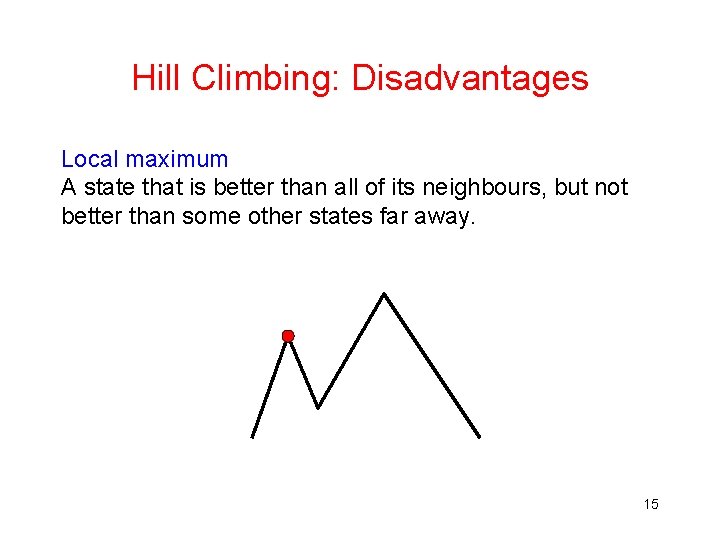 Hill Climbing: Disadvantages Local maximum A state that is better than all of its