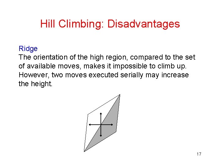 Hill Climbing: Disadvantages Ridge The orientation of the high region, compared to the set Hill Climbing: Disadvantages Ridge The orientation of the high region, compared to the set