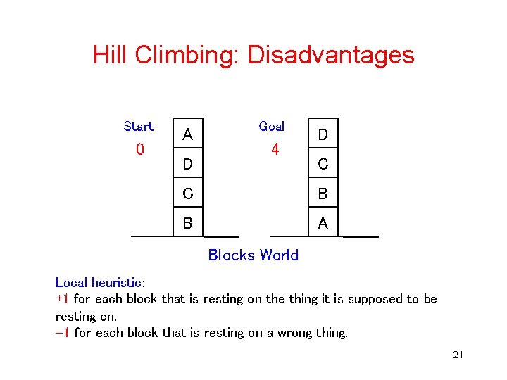 Hill Climbing: Disadvantages Start 0 A D Goal 4 D C C B B