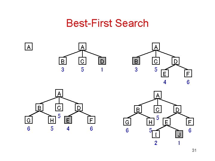 Best-First Search A A B 3 A C 5 D 1 B 3 C Best-First Search A A B 3 A C 5 D 1 B 3 C