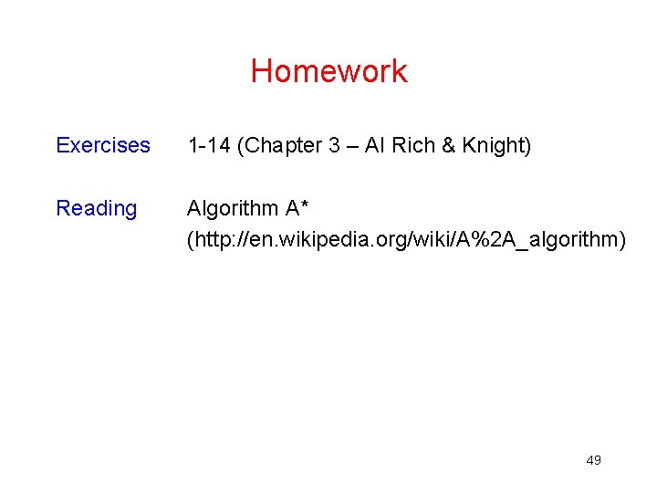 Homework Exercises 1 -14 (Chapter 3 – AI Rich & Knight) Reading Algorithm A* Homework Exercises 1 -14 (Chapter 3 – AI Rich & Knight) Reading Algorithm A*