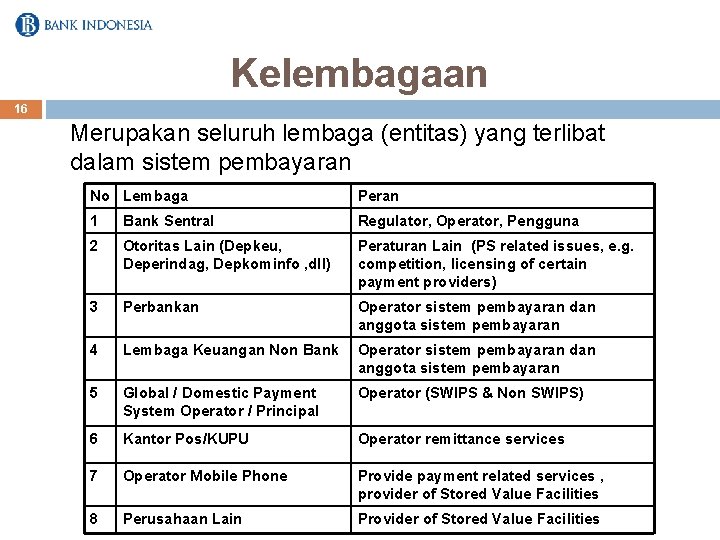 Kelembagaan 16 Merupakan seluruh lembaga (entitas) yang terlibat dalam sistem pembayaran No Lembaga Peran