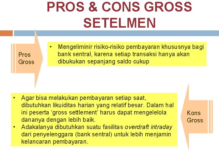 PROS & CONS GROSS SETELMEN Pros Gross • Mengeliminir risiko-risiko pembayaran khususnya bagi bank