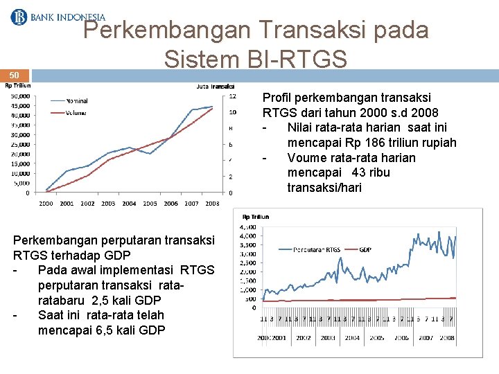 50 Perkembangan Transaksi pada Sistem BI-RTGS Profil perkembangan transaksi RTGS dari tahun 2000 s.