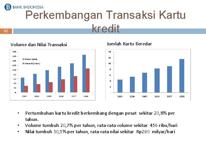 Perkembangan Transaksi Kartu kredit 52 Volume dan Nilai Transaksi • • • Jumlah Kartu