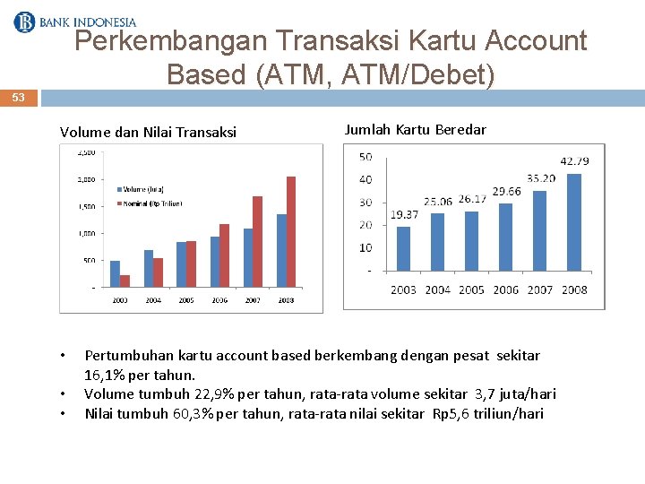 Perkembangan Transaksi Kartu Account Based (ATM, ATM/Debet) 53 Volume dan Nilai Transaksi • •