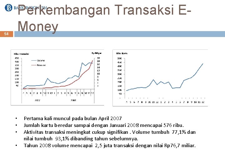 54 Perkembangan Transaksi EMoney • • Pertama kali muncul pada bulan April 2007 Jumlah