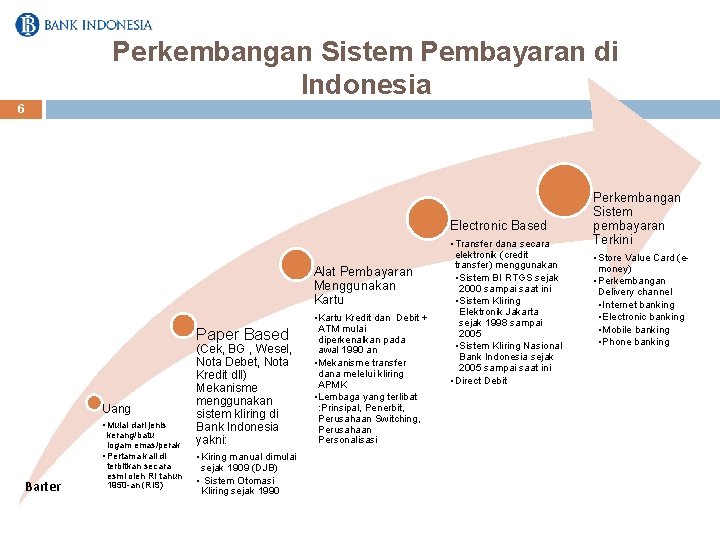 Perkembangan Sistem Pembayaran di Indonesia 6 Electronic Based Alat Pembayaran Menggunakan Kartu Paper Based