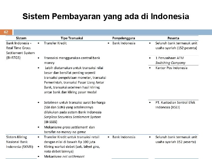 WHO Sistem Pembayaran yang ada di Indonesia 62 62 