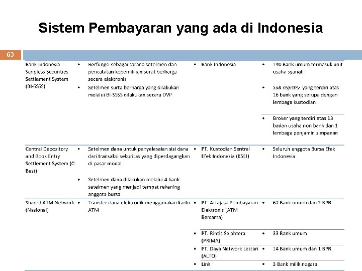 WHO Payment Systems, Payment Operators, and Sistem Pembayaran ada di Indonesia Payment Service Providers