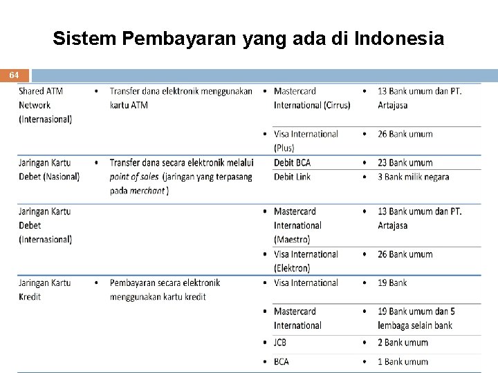 WHO Payment Systems, Payment Operators, and Sistem Pembayaran ada di Indonesia Payment Service Providers