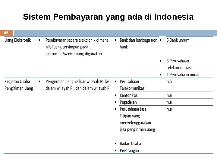 WHO Payment Systems, Payment Operators, and Sistem Pembayaran ada di Indonesia Payment Service Providers