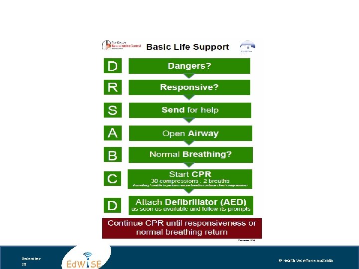 December 20 © Health Workforce Australia 
