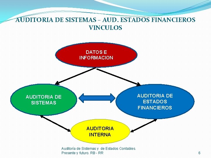 AUDITORIA DE SISTEMAS – AUD. ESTADOS FINANCIEROS VINCULOS DATOS E INFORMACION AUDITORIA DE ESTADOS